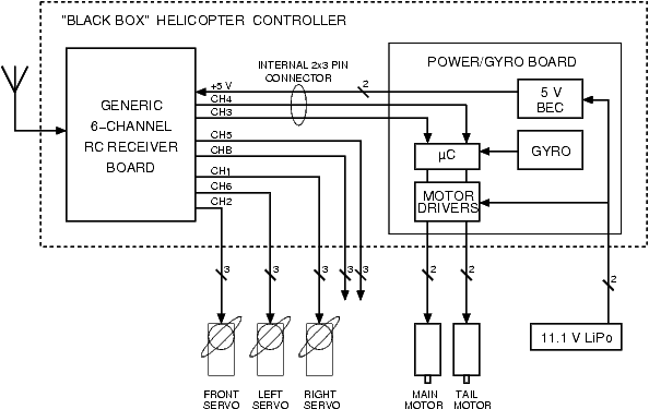 Схема встроенного контроллера, входящего в обычный коммерческий набор для микровертолёта.